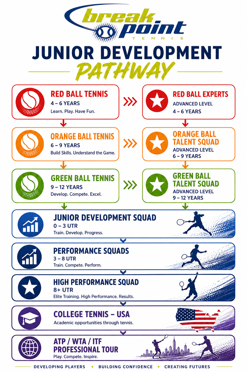 Break Point Junior Pathway